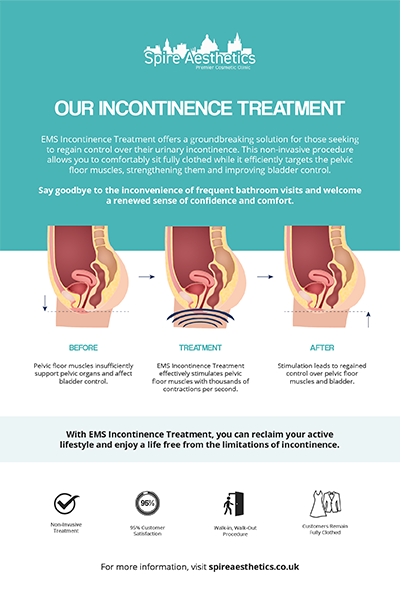 image of how urge incontinence Dorking treatment works