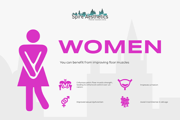 Benefits of EMS Female Urinary Incontinence Device Dorking