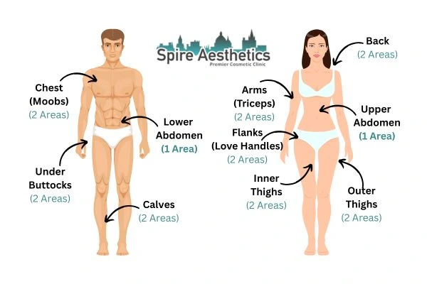 Cryolipolysis Prices Dorking